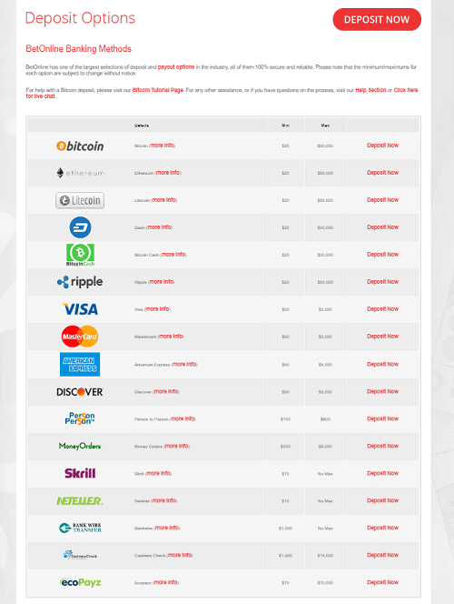 bet online deposit methods