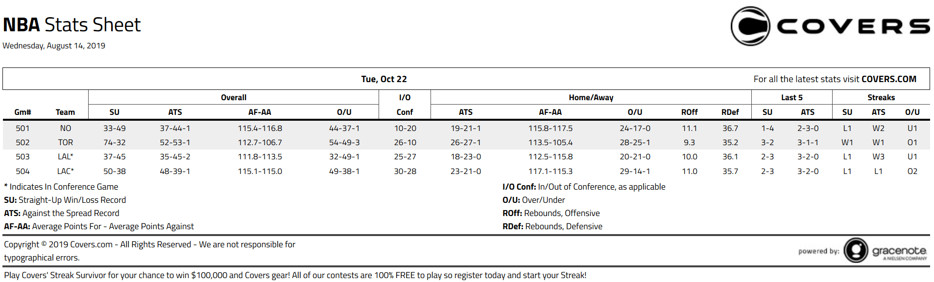 covers sports stats print sheets